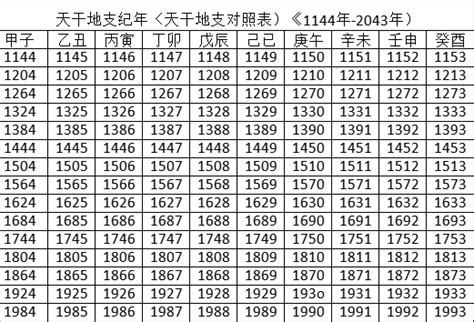 1991 天干地支|1991年農曆表，一九九一年天干地支日曆表，農曆日曆表1991辛。